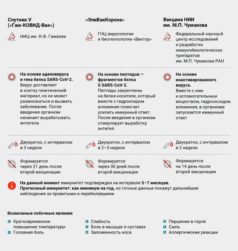 Пандемия COVID-19
